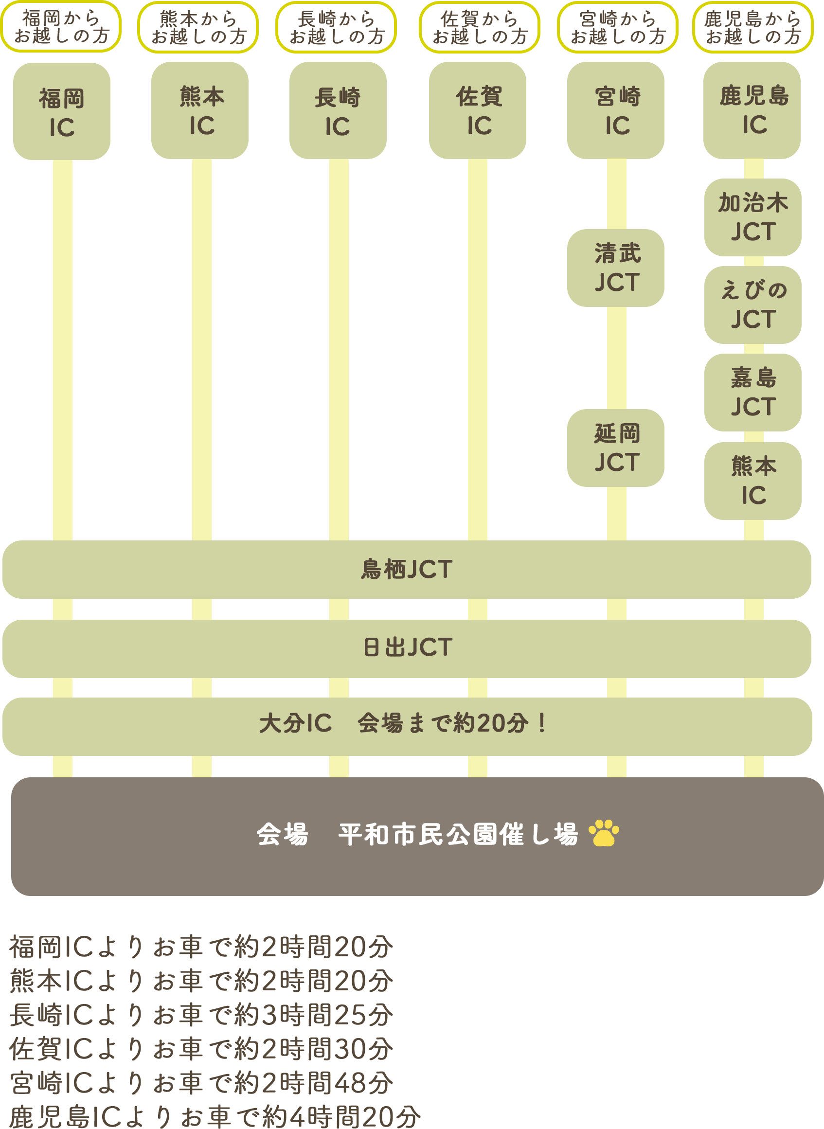 会場までの経路図